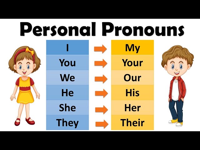 Pronouns | Pronoun for Kids | Types of Pronouns | Pronouns in English Grammar | Easy English | Vocab