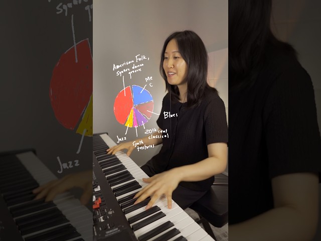 Name this genre