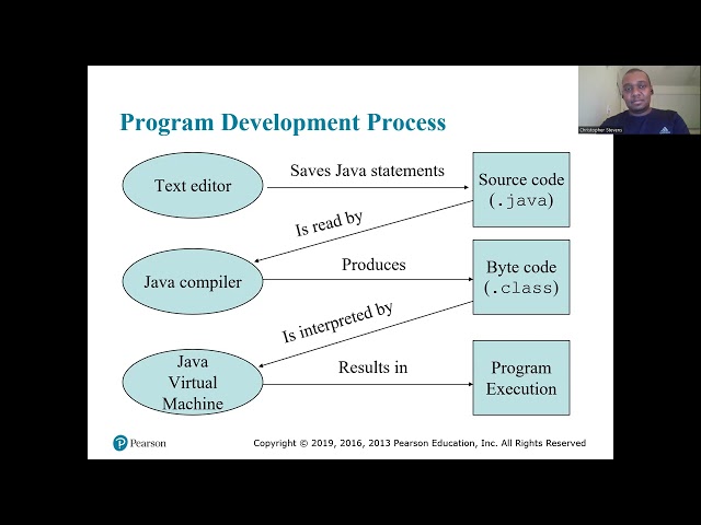 History and Basics of Java programming