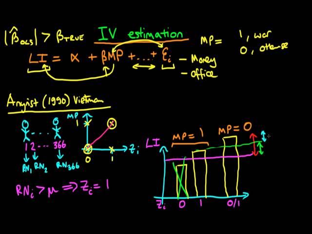 Instrumental Variables - an introduction