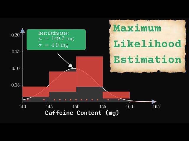 Maximum Likelihood Estimation (MLE): Visually Explained