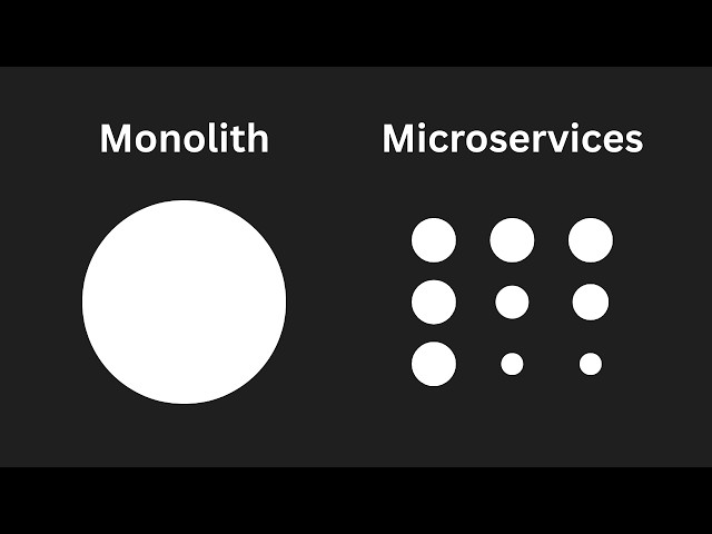 What are Microservices? Microservices vs Monolith