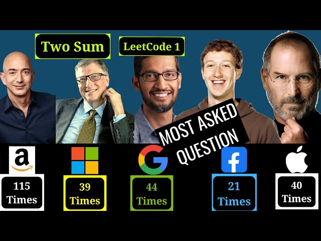Two Sum | LeetCode 1 (Easy) — Hash Map