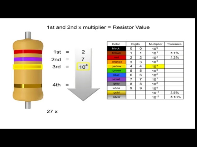 how to read resistor color codes urdu hindi हिंदी