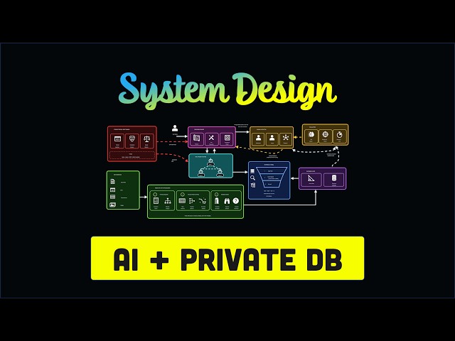 RAG at 10 Million Documents — System Design