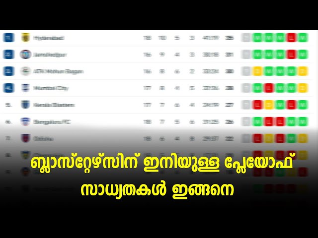 ബ്ലാസ്റ്റേഴ്സിന് ഇനിയുള്ള പ്ലേയോഫ്‌ സാധ്യതകൾ ഇങ്ങനെ | BL Football Talks