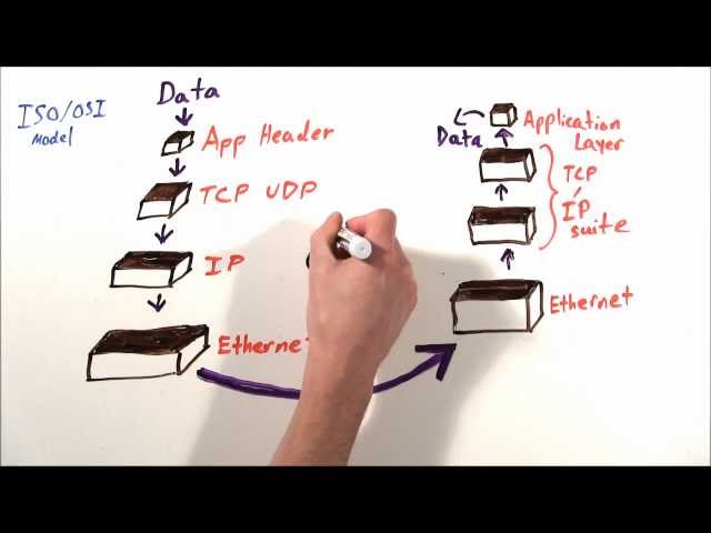 MinutePROFINET: Performance 1 of 4 | How PROFINET Employs TCP/IP