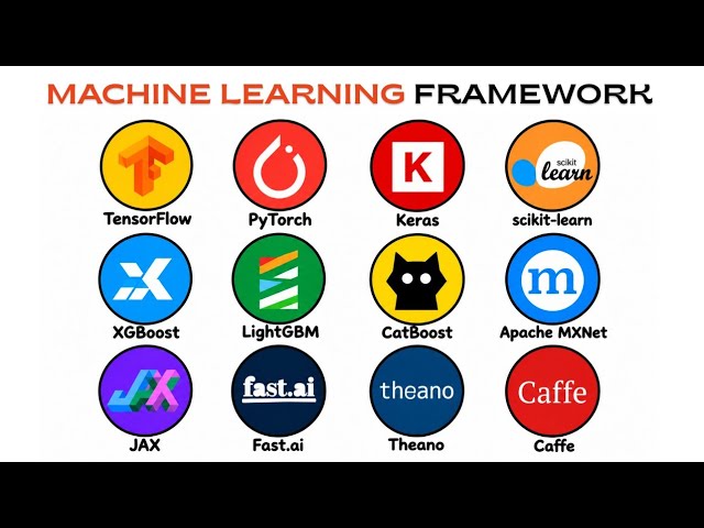 Every Machine Machine Learning Framework Explained in 5 Minutes!