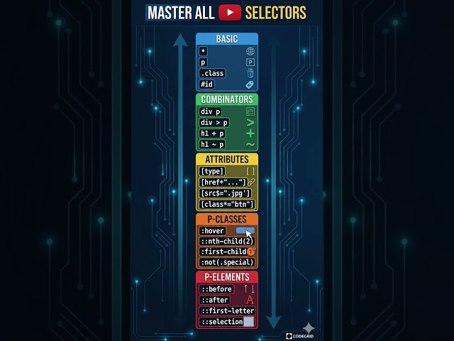 CSS Selector & Combinators #css #learning #education #coding #webdev