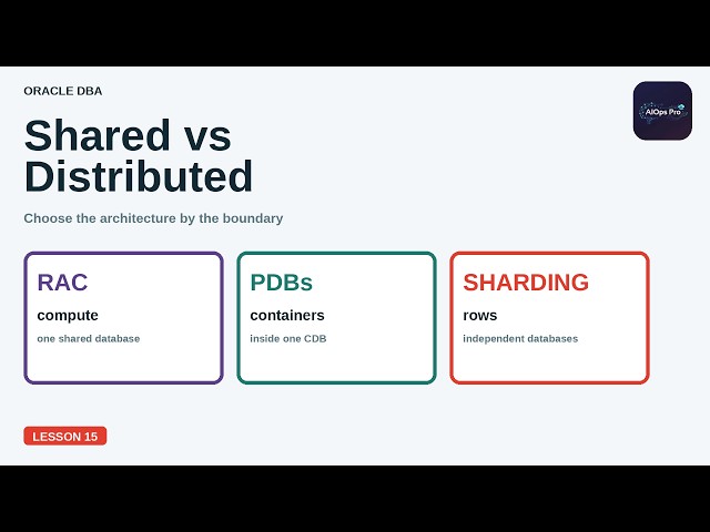 Oracle DBA Lesson 15 — Choose Between Shared and Distributed Data