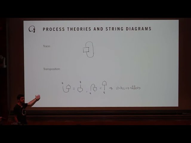 Quantum linguistics, by Konstantinos Meichanetzidis, Part 1 | Solstice of Foundations 2022