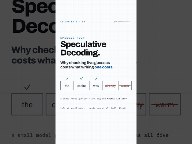 Speculative Decoding Explained