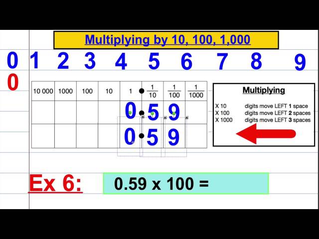 Multiplying by 1, 10, 100, 1000