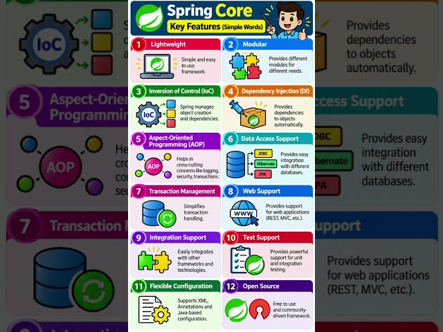Spring Core Features 🚀 | Top Features of Spring Framework in Simple Words | Java Tutorial