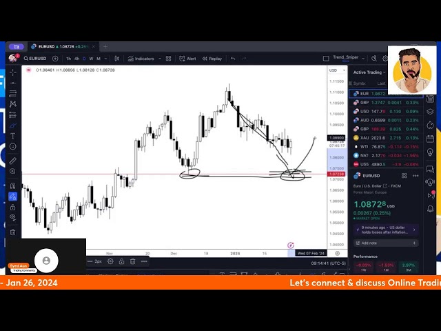 Lets Connect & Discuss Markets | Jan 26, 2023