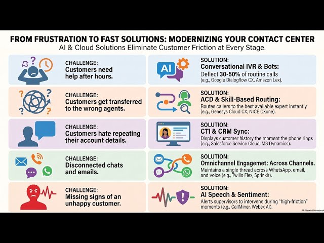3. ENTERPRISE CONTACT CENTER & CX - CONTACT CENTER & CX: OMNICHANNEL & AI CCAAS