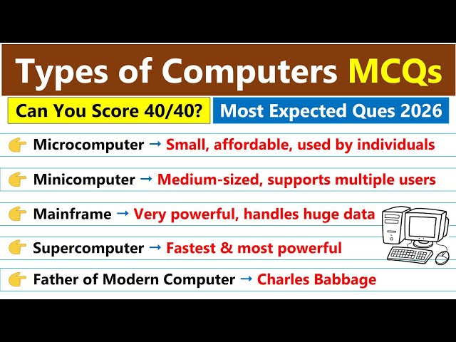 Top 40 Types of Computers MCQs 💻 | Computer Quiz | Micro, Mini, Mainframe & Supercomputer
