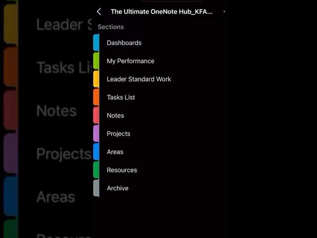 Ultimate OneNote Template 🤩Pre-loaded templates and linked sections. ⬇️ #microsoftonenote #onenote
