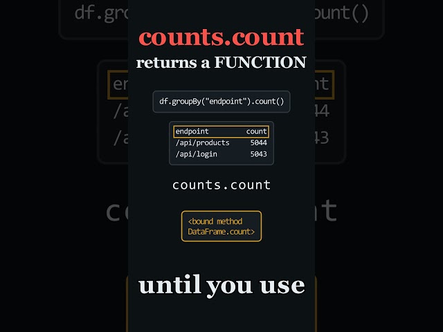 This PySpark Line Returns a Function, Not a Column