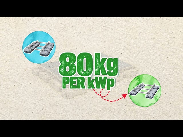 Floating Solar | Sustainable September 