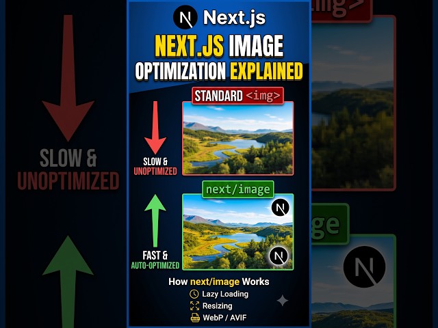 Next.js Image Optimization Explained (How next/image Works)