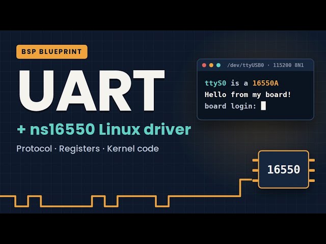 UART Explained: From the Wire to /dev/ttyS0 | ns16550 Linux Driver Deep Dive