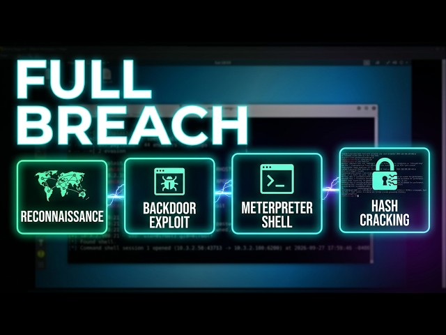 CMIT 386   Project 2 - Kali Linux Hack & Steal