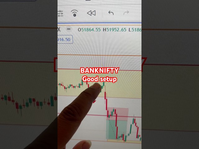 BANKNIFTY powerful setup 💹🤑👍 #trading #stockmarketforecast #trend