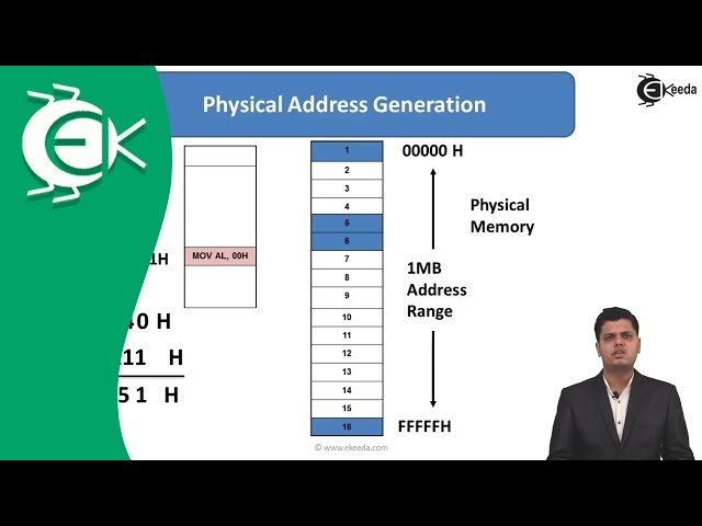 What is segment Register in Memory Segmentation || Ekeeda.com