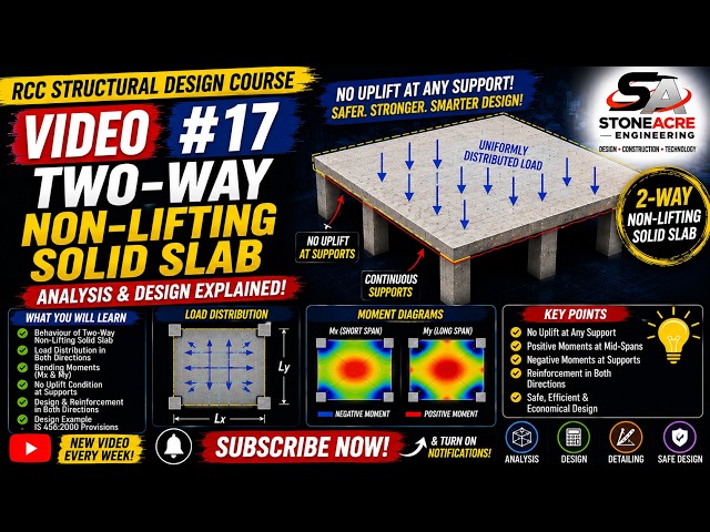 RCC Structural Design #17 | Two-Way Slab with Restrained Ends – Analysis & Design