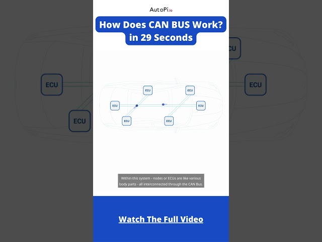 Decoding the Magic: How CAN Bus Works in 29 Seconds!