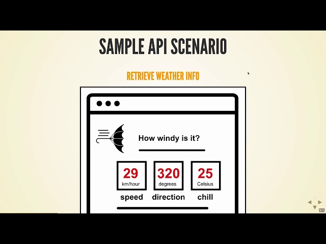 Intro to API Documentation