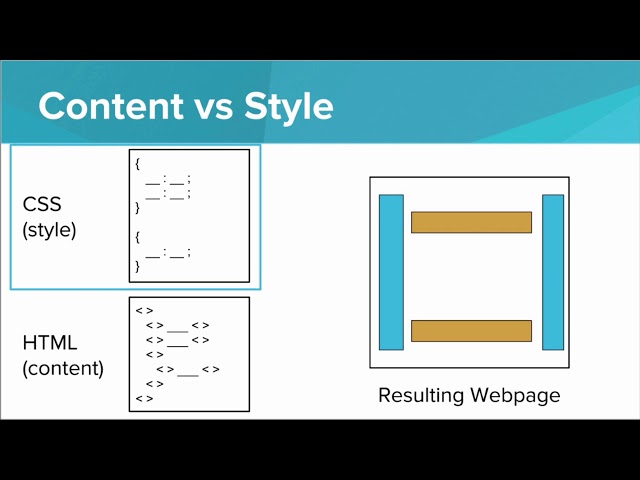 Introduction to CSS