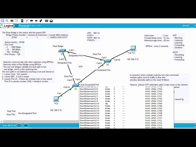 Spanning Tree Protocol (STP) for Beginners - Packet Tracer Demo