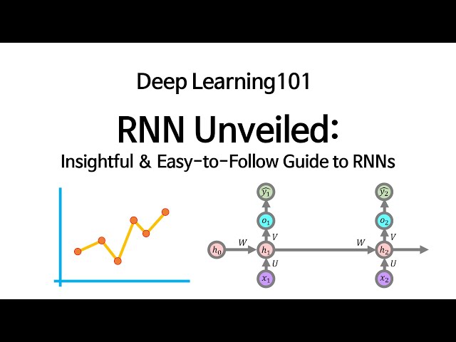 [Deep Learning 101] RNN Unveiled: Insightful & Easy-to-Follow Guide to Recurrent Neural Networks