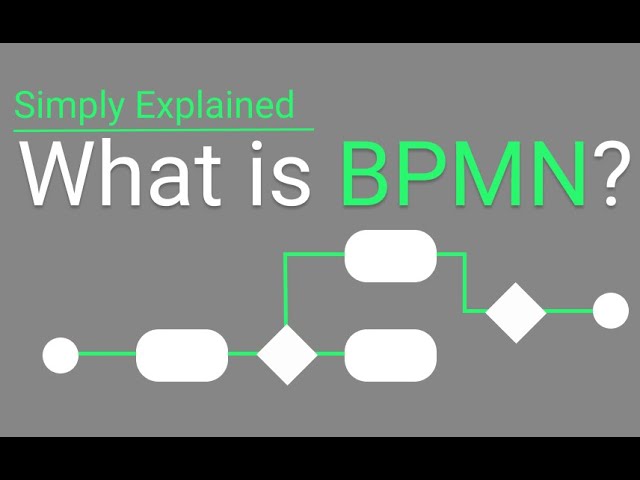 What Is Business Process Modeling? | BPMN 2.0 Simply Explained