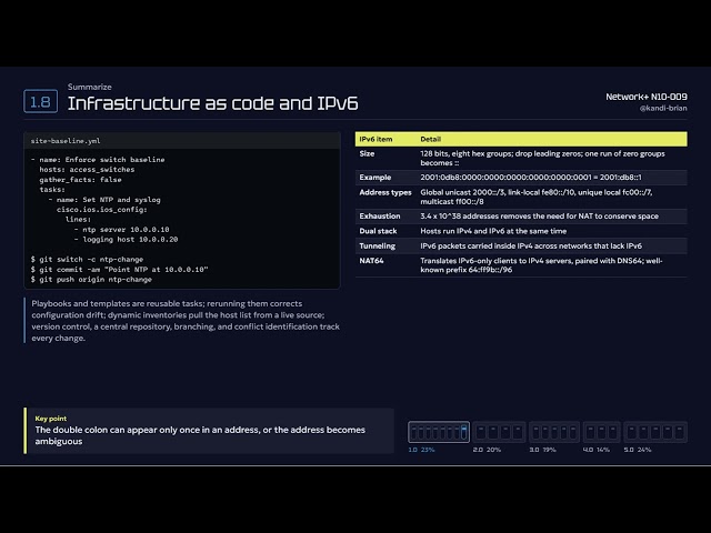 Infrastructure as Code and IPv6: CompTIA Network+ N10-009 Objective 1.8