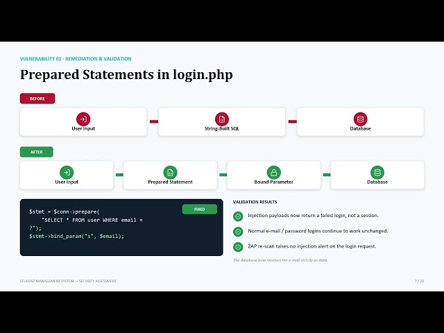 Secure Software Development | Student Management System Security Assessment & Vulnerability Fixes