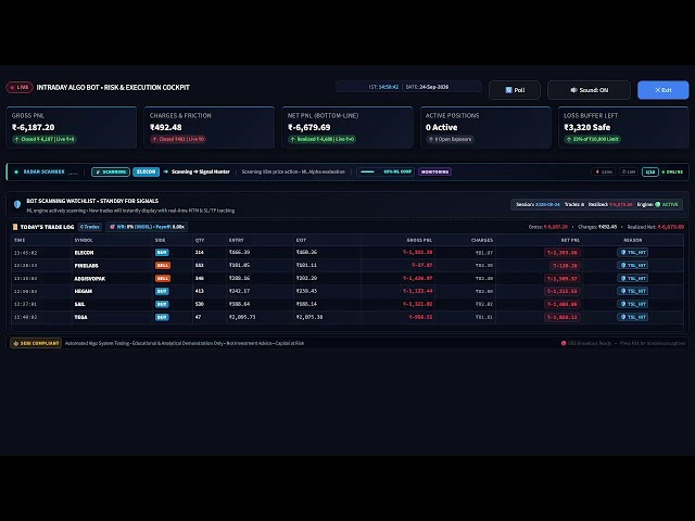 LIVE: Testing My Intraday Trading Algorithm in Real Market Conditions 📊 🤖