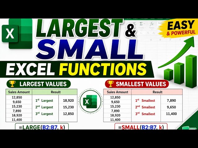 Excel LARGE & SMALL Functions | Find 1st, 2nd & 3rd Largest & Smallest Values