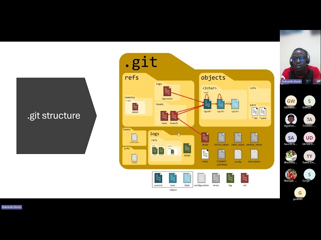 Foundation of Git 2024-08-31 15h00