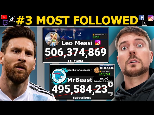 MrBeast Subscribers Vs Messi Instagram LIVE Count