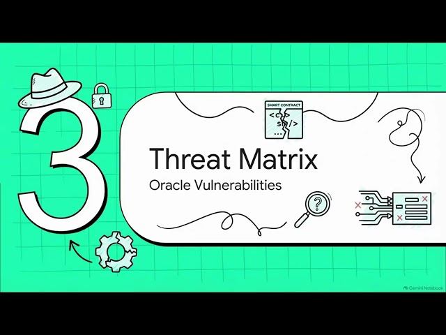 Smart Contract Auditing & Security Day 11 | Guardian of the Oracle: Smart Contract Price Security