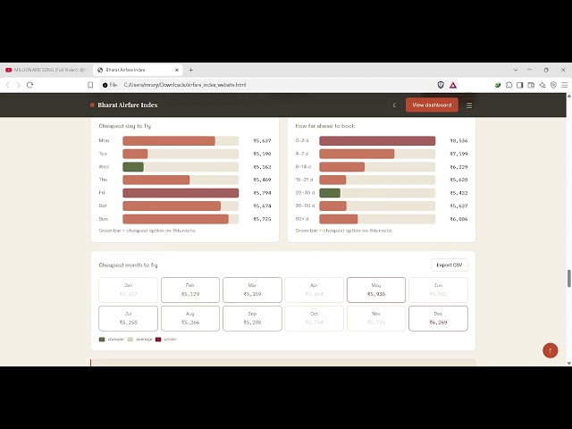SIH 2026 | Team 203 | PS 56: Real-time Airfare Price Index | 203