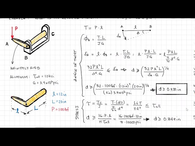 Torsion Review for Mechanical Design in Under 10 Minutes (Updated Version Below!)