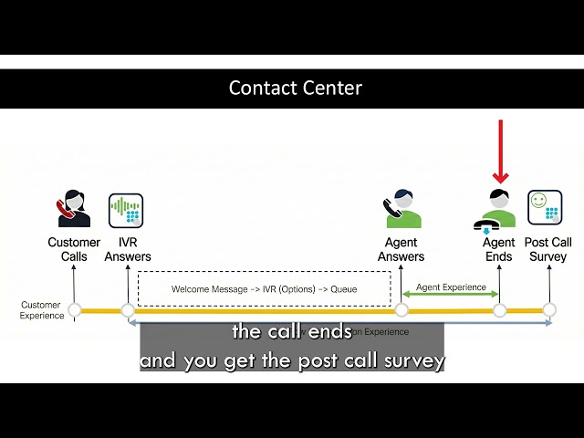 Contact Centers Explained: How Cisco Webex Drives Smarter Customer Engagement