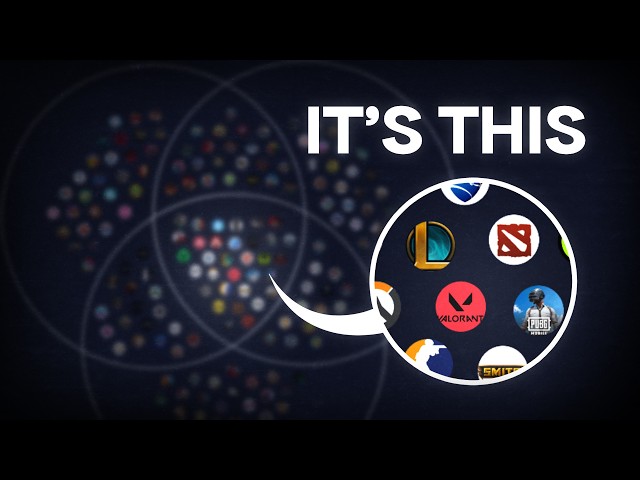 Once you see this, You’ll see Competitive Games Differently