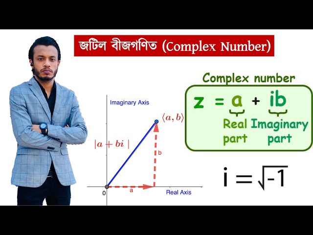 i=√-1 || Real Part, Imaginary Part || Diploma 3rd Semester - Electrical Circuit 2