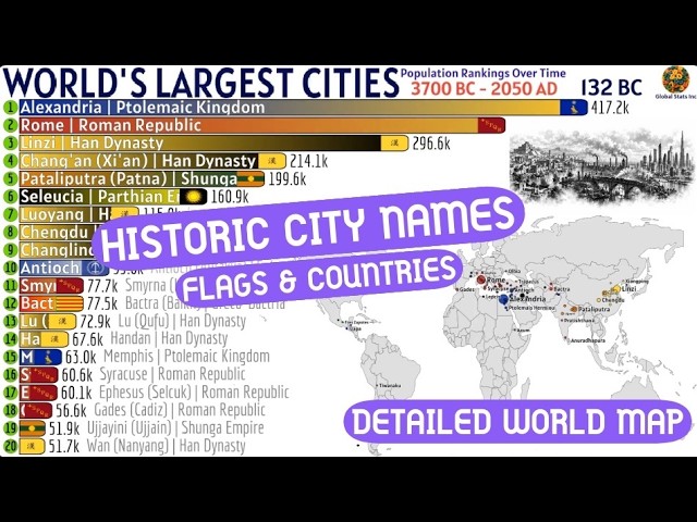 World’s Largest Cities by Population (3700 BC–2050 AD) | Updated: Historical City & Country Names