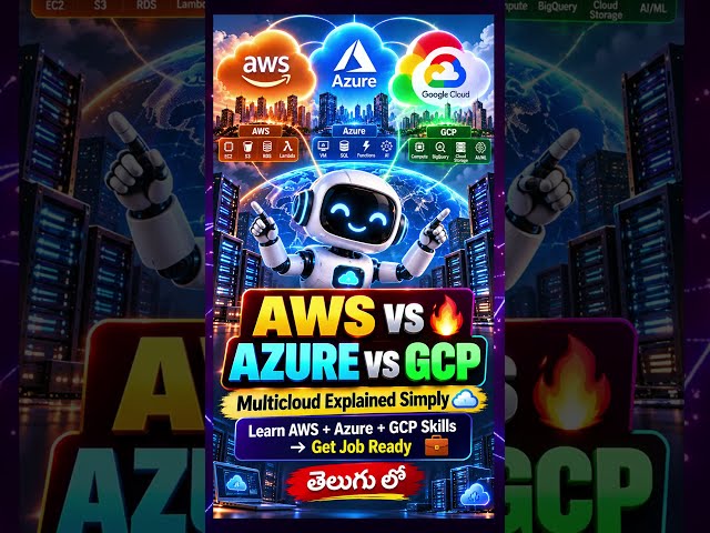 Multicloud | What is Multicloud: AWS vs Azure vs GCP Explained | GCP  with AI Jobs | Naresh IT